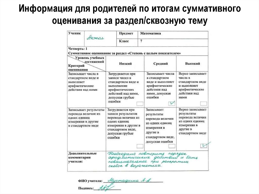 Результаты суммативного оценивания