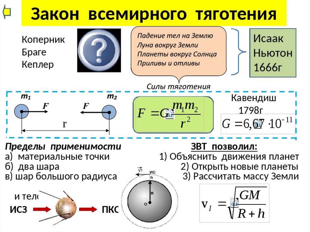 Закон всемирного тяготения план урока - 95 фото