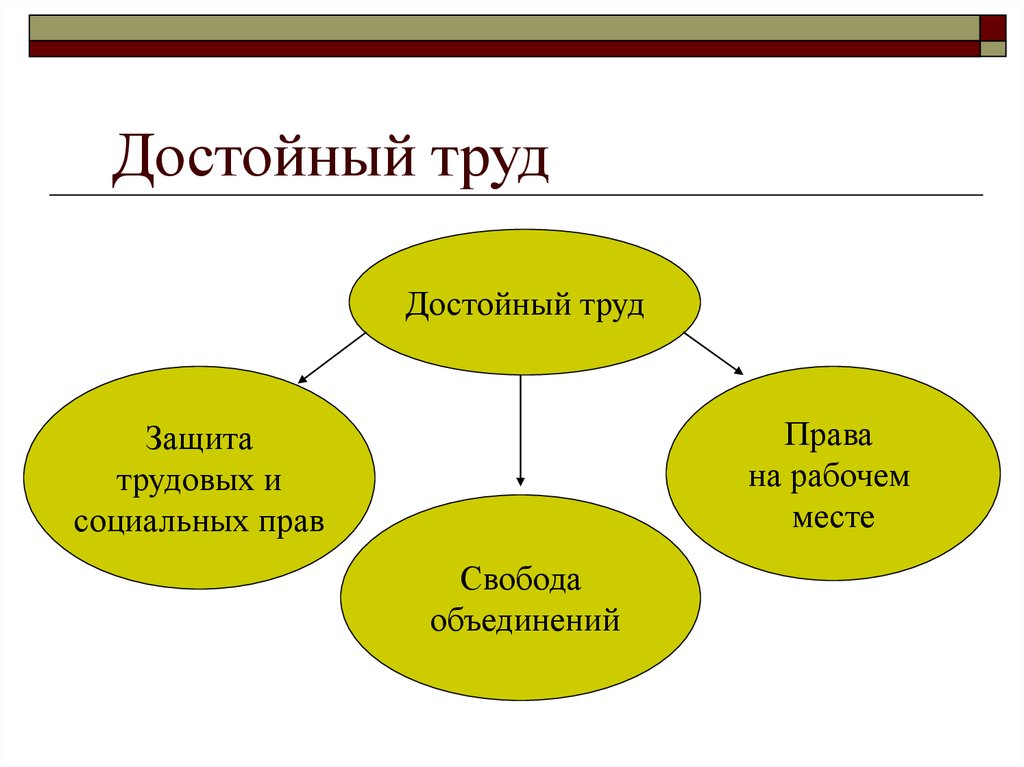 Достойный труд. Достойный труд это труд. Труд в 21 веке. Достойный труд в 21 веке.