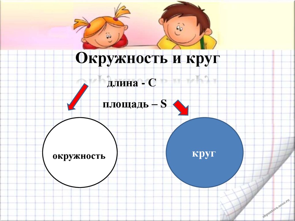 Площадь круга презентация