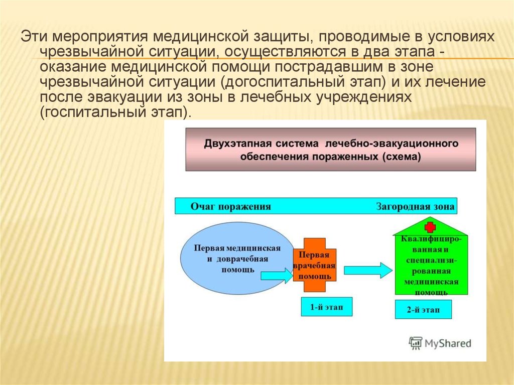 Охрана медицинской организации. Мероприятия медицинской защиты населения. Табельные медицинские средства защиты. Мероприятия мед защиты в зонах ЧС.