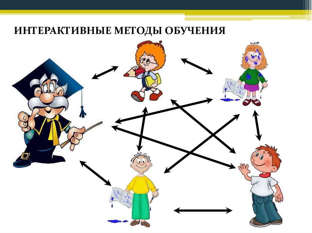 Интерактивная технология обучения презентация