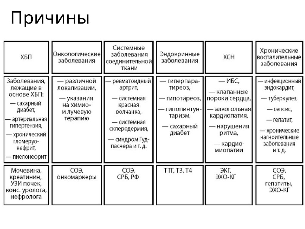 Анемия тяжелой степени код по мкб