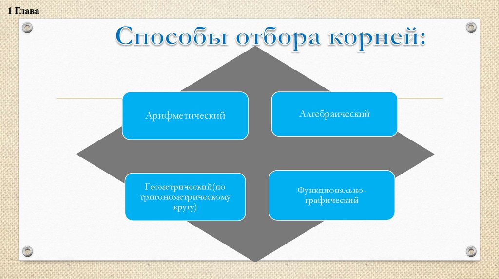 Способы отбора корней в тригонометрических уравнениях проект