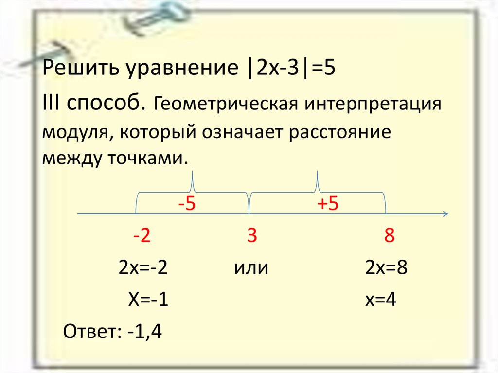 Геометрический смысл модуля