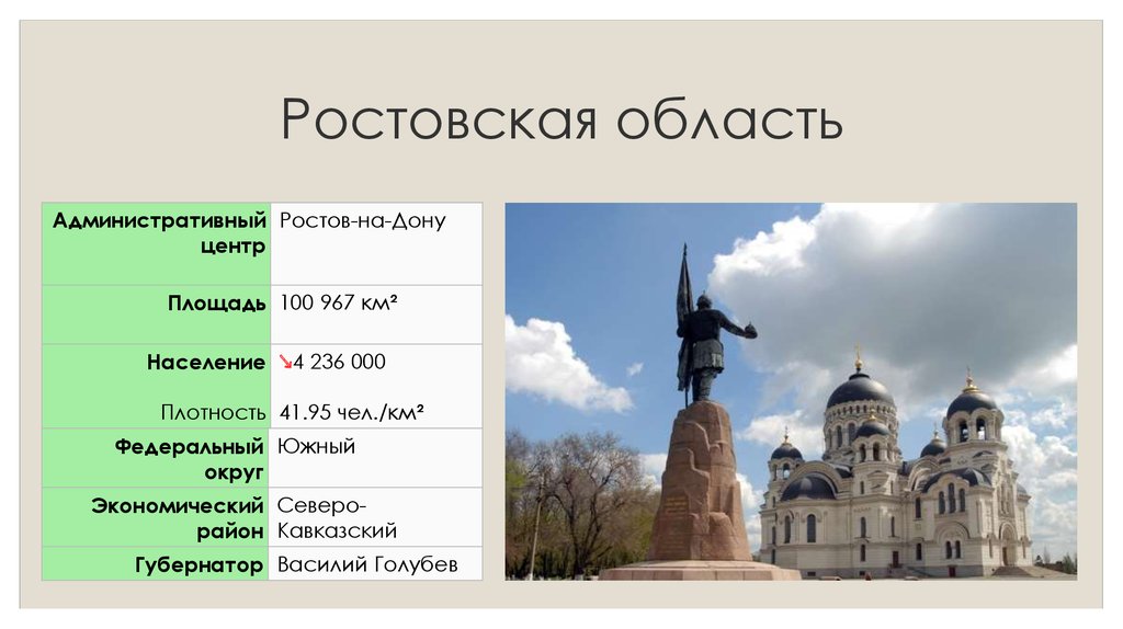 Население ростовской. Административный центр Ростовской области. Ростовская область презентация. Ростовская область презентация для детей. Достопримечательности Ростовской области презентация.