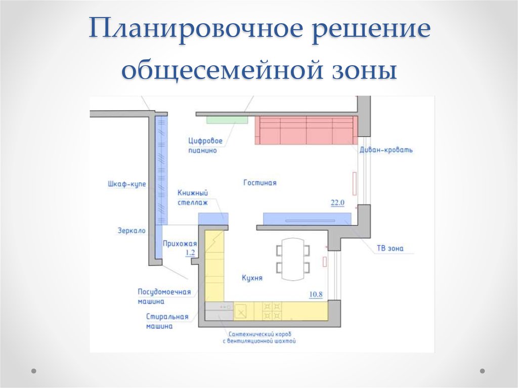 Анализ планировочного решения