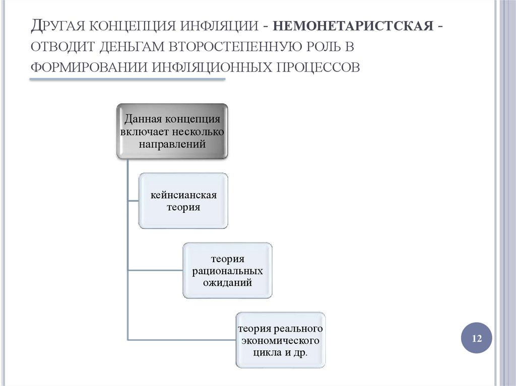 Концепция другого