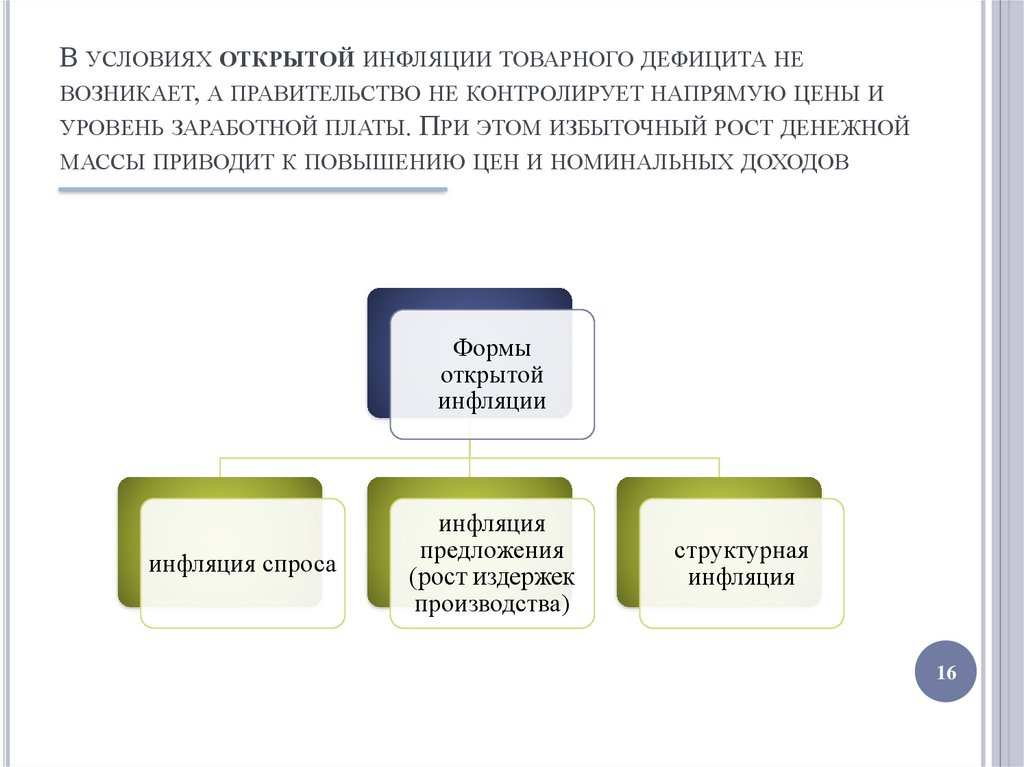 Одноклассники готовят доклад про инфляцию. Механизмы открытой инфляции. Стадии инфляции. Открытая инфляция ценовая и Товарная. Условия роста инфляции.