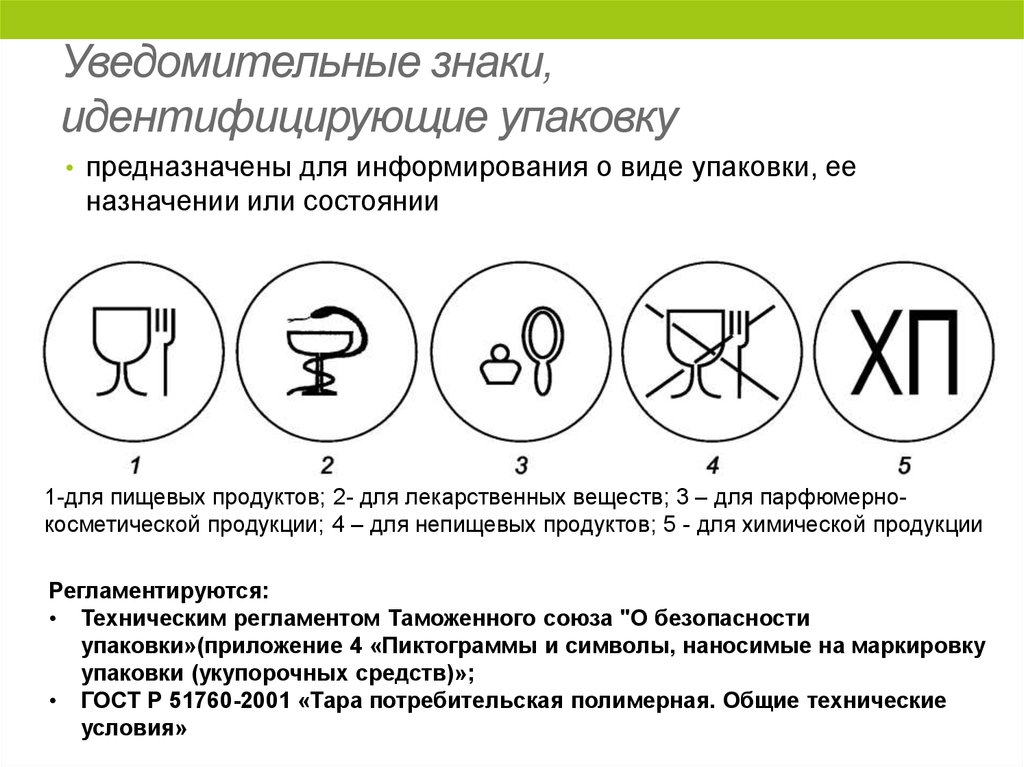 Указан на упаковке. Значки на продуктах расшифровка. Маркировка знаки расшифровка. Товарные знаки расшифровка. Расшифровка знаков на продуктах.