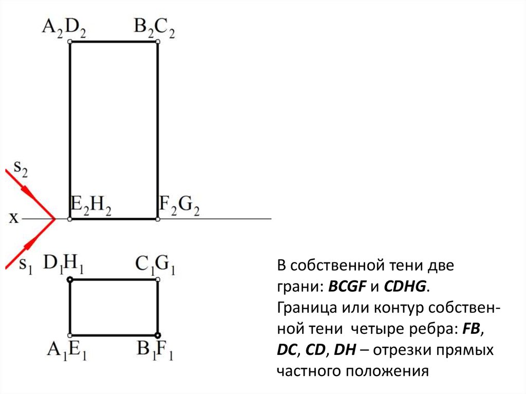 Одна тень на двоих читать. Тени прямых частного положения. Граница собственной тени. Контур собственной тени это граница.