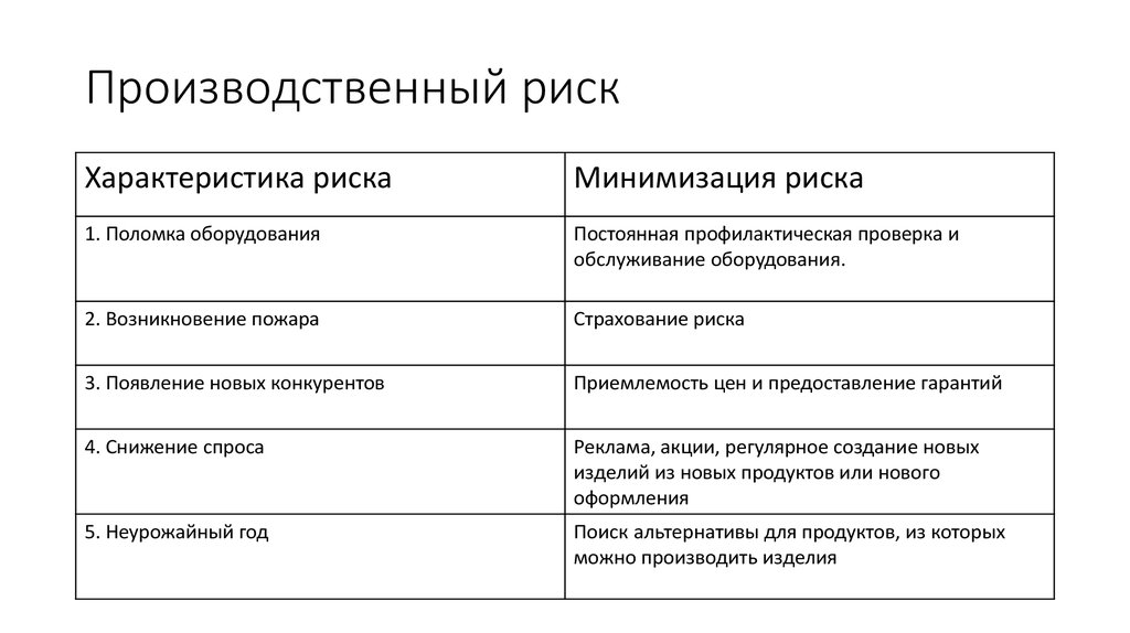 Коммерческие риски проекта