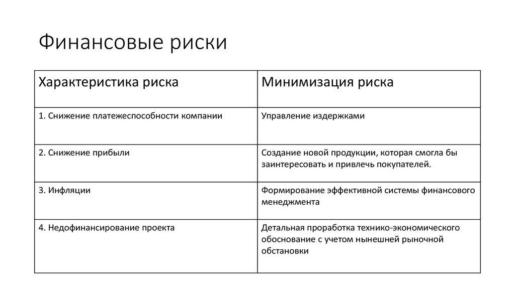 Финансовые риски презентация