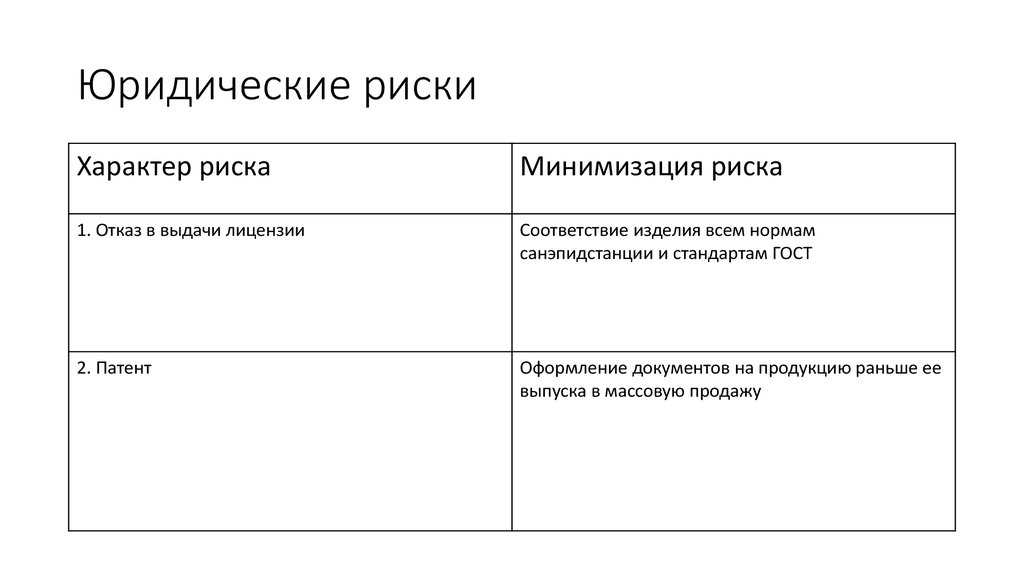 Правовой риск проекта это