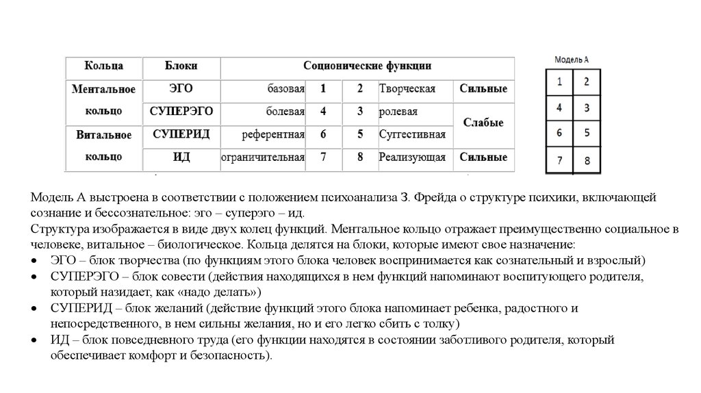 Соционика тест на определение типа личности