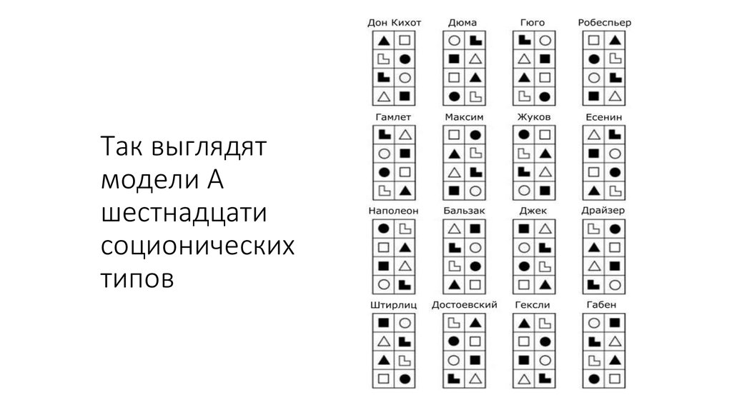 Соционика типы. Модель а соционика таблица. Таблица соционика 16 типов. Соционика типы модель а. Бальзак соционика модель а.