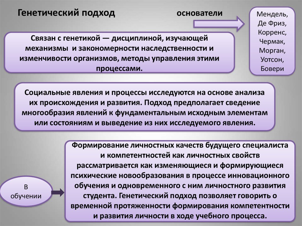 Генетический принцип исследования. Генетический подход. Генетический подход в психологии. Системный и генетический подходы. Генетический подход к исследованию культурных.