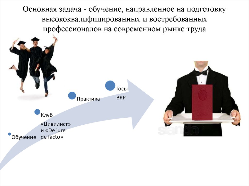 Обучающие направленный