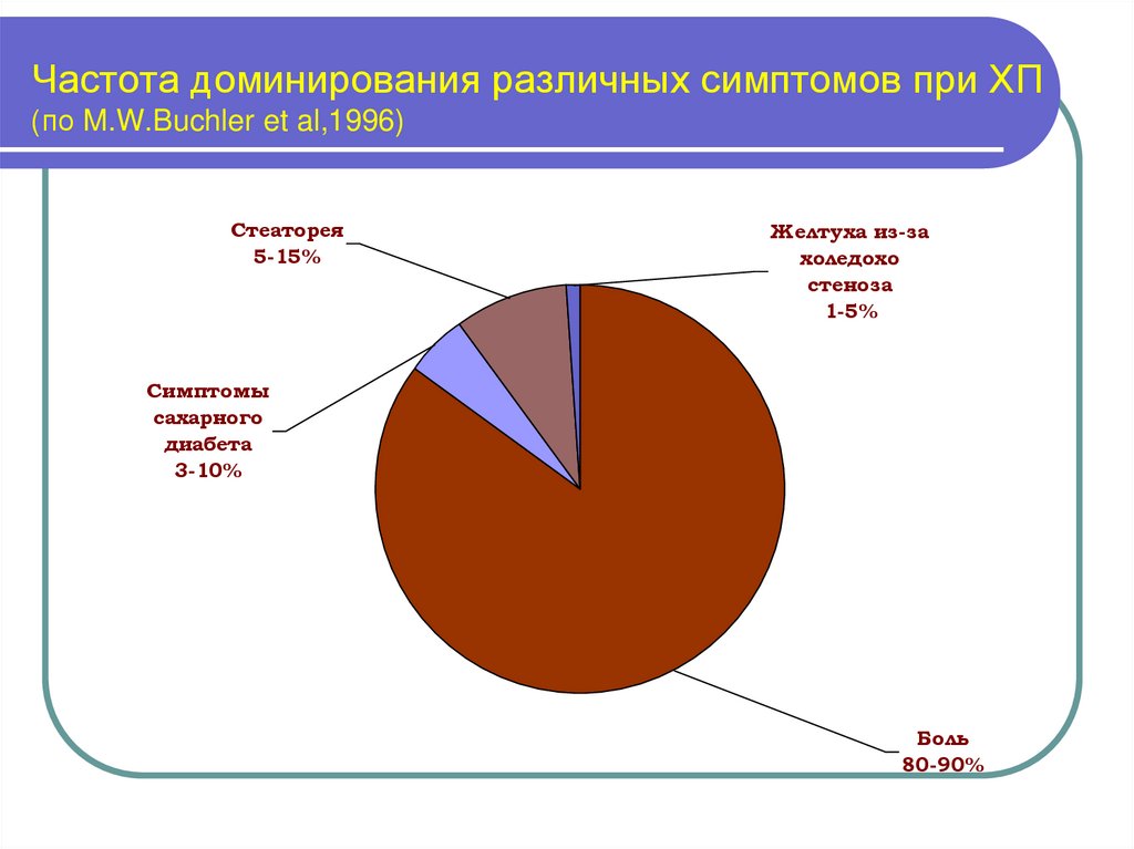 Доминирующая частота