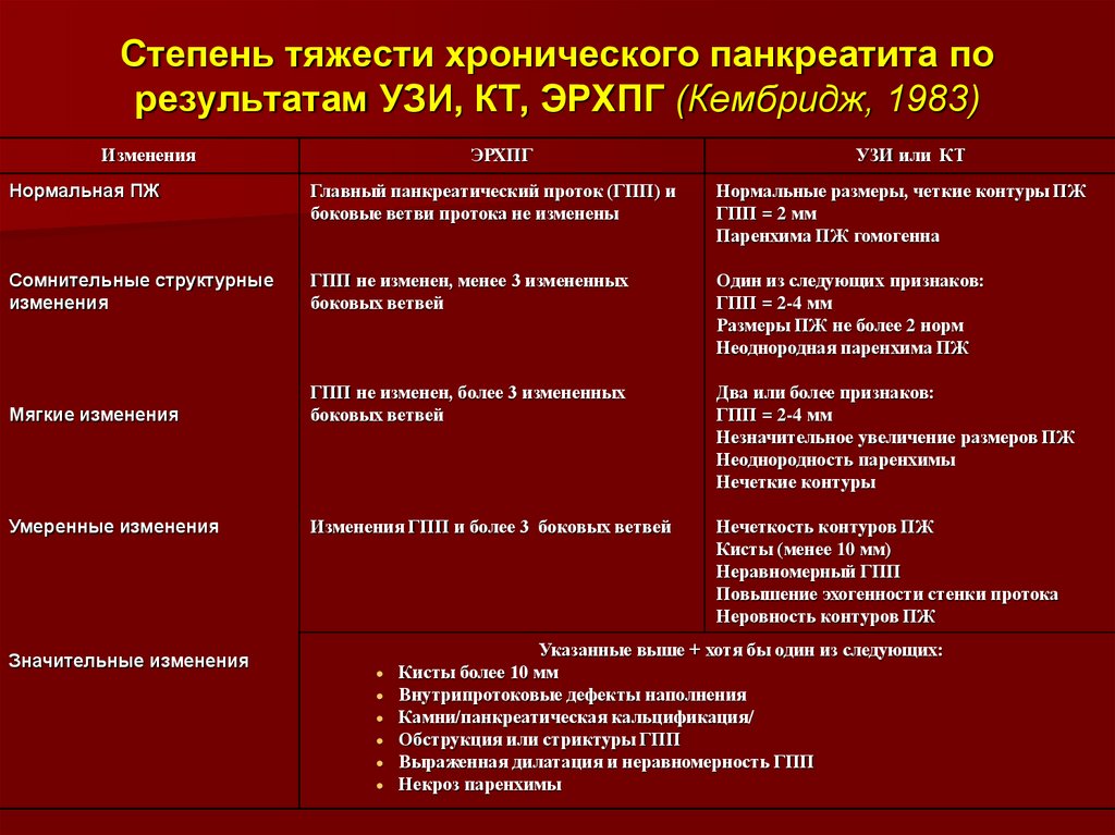 Тест острый панкреатит с ответами