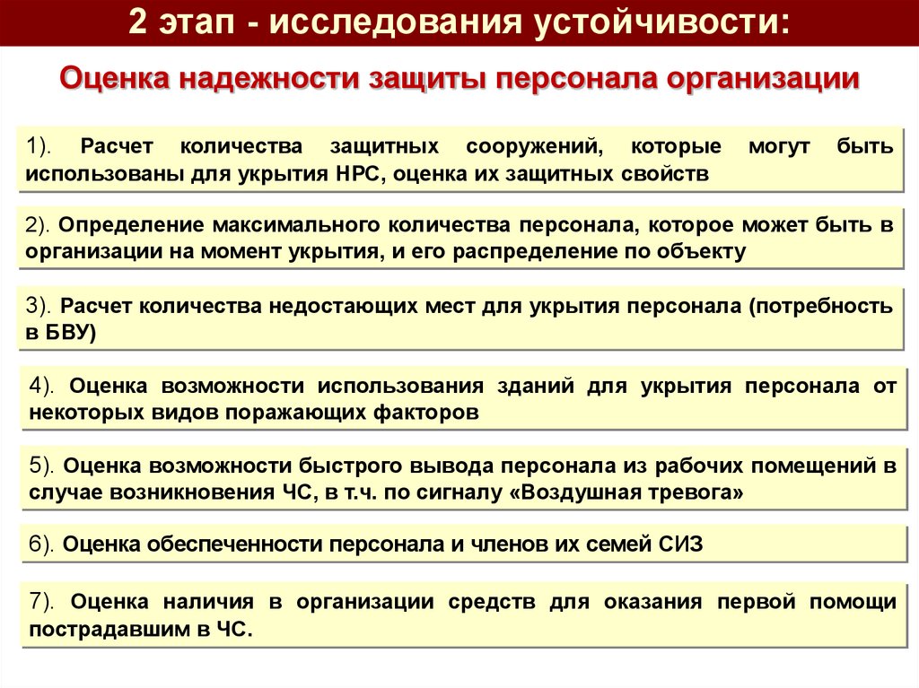 Кто осуществляет руководство рабочими группами по исследованию устойчивости функционирования в организации