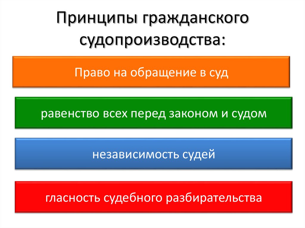 Основным принципом гражданской