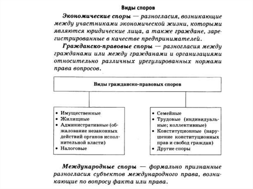 Гражданско правовые споры и порядок их разрешения в рф сложный план