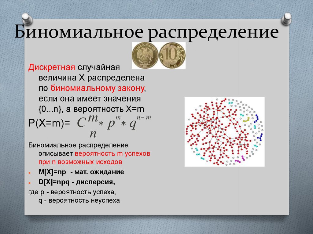 Дисперсия биномиального распределения формула