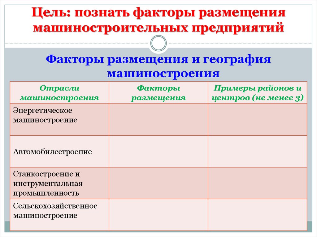 Таблица отрасль факторы размещения центры машиностроения