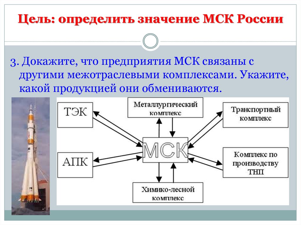 Контрольная работа: Машиностроительный комплекс России