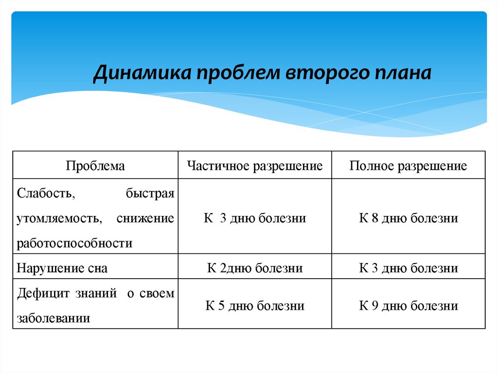 Динамическая проблема