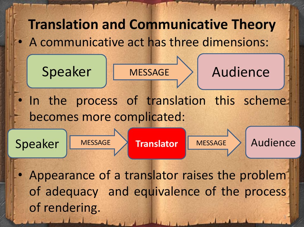 research about translation theory