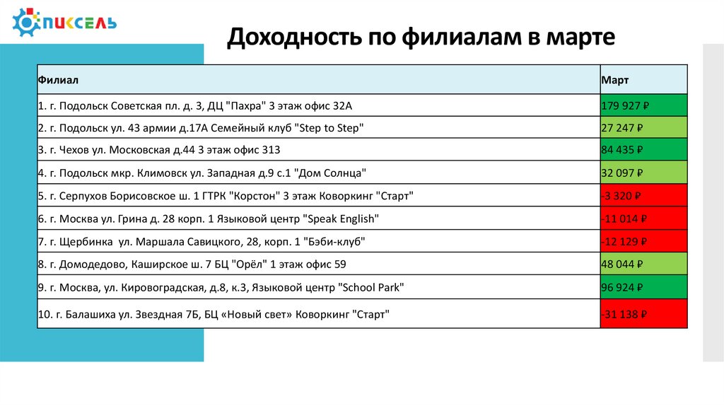 Расписание зеленый городок половина