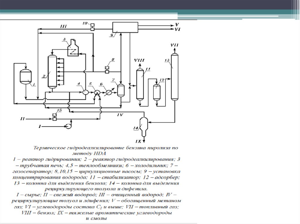Гидрирование схема. Гидрирование бензола технологическая схема. Пиролиз бензиновой фракции технологическая схема. Технологическая схема производства толуола. Технологическая схема пиролиза этана.