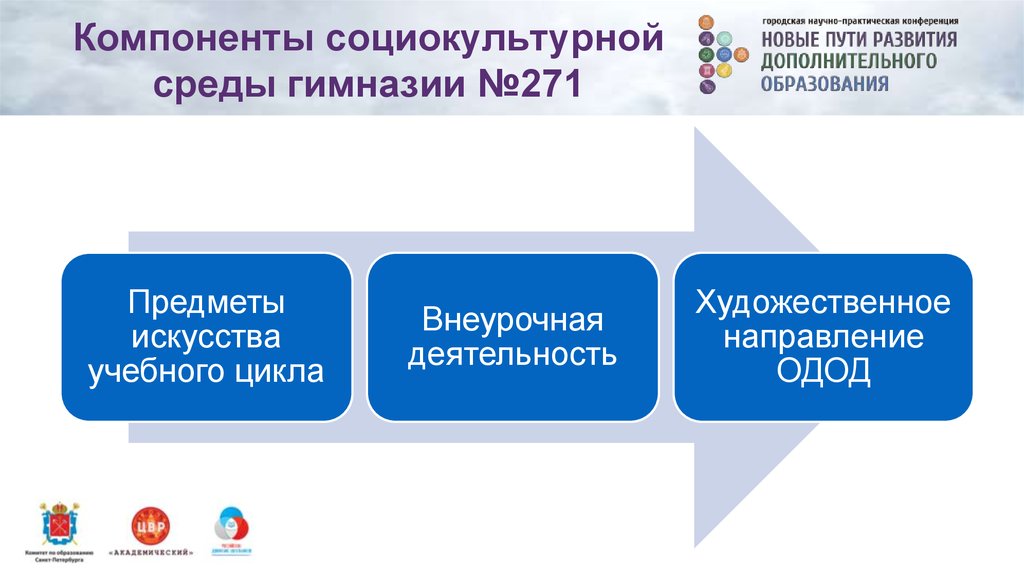 Составляющие социокультурной среды. Социально культурная среда. Компоненты социокультурной среды. Составляющие социокультурной среды. Составляющие социокультурной среды.