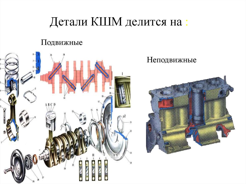 Деталь устройства. Кривошипно-шатунный механизм подвижные и неподвижные. Подвижные и неподвижные детали КШМ. Неподвижные детали КШМ ВАЗ. Неподвижные детали Кривошипно шатунного механизма ЗИЛ 130.