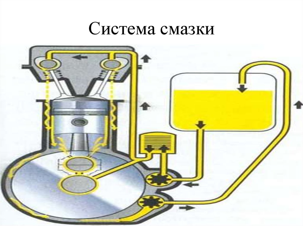 Ремонт системы смазки автомобиля. Система смазки а 01. Техническое обслуживание системы смазки. Автоматическая система смазки. Тойота Дюма система смазки.