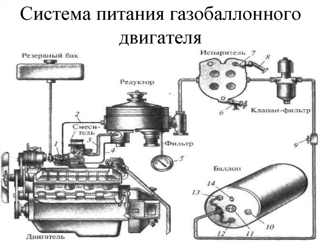 Схема газобаллонной установки для сжиженного газа