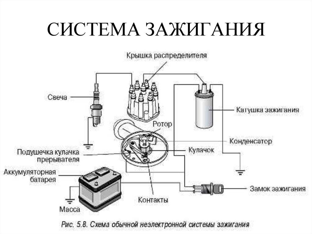 Система зажигания автомобиля презентация. Техническое обслуживание системы зажигания. Система пуска двигателя внутреннего сгорания. Катушка зажигания в машине.