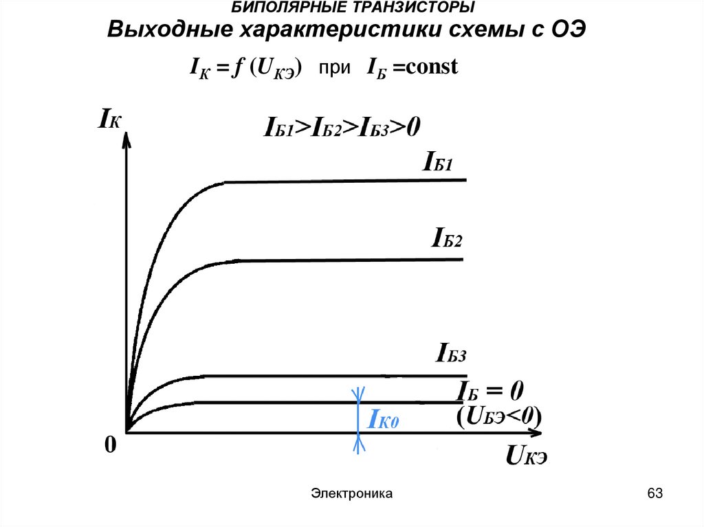 Входная характеристика транзистора в схеме с общим эмиттером