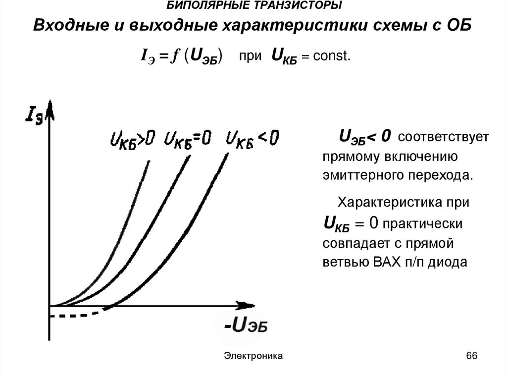 Характеристики биполярного транзистора. Входная характеристика транзистора. Входная и выходная вах биполярного транзистора. Входная характеристика биполярного транзистора. Входные и выходные характеристики биполярного транзистора.