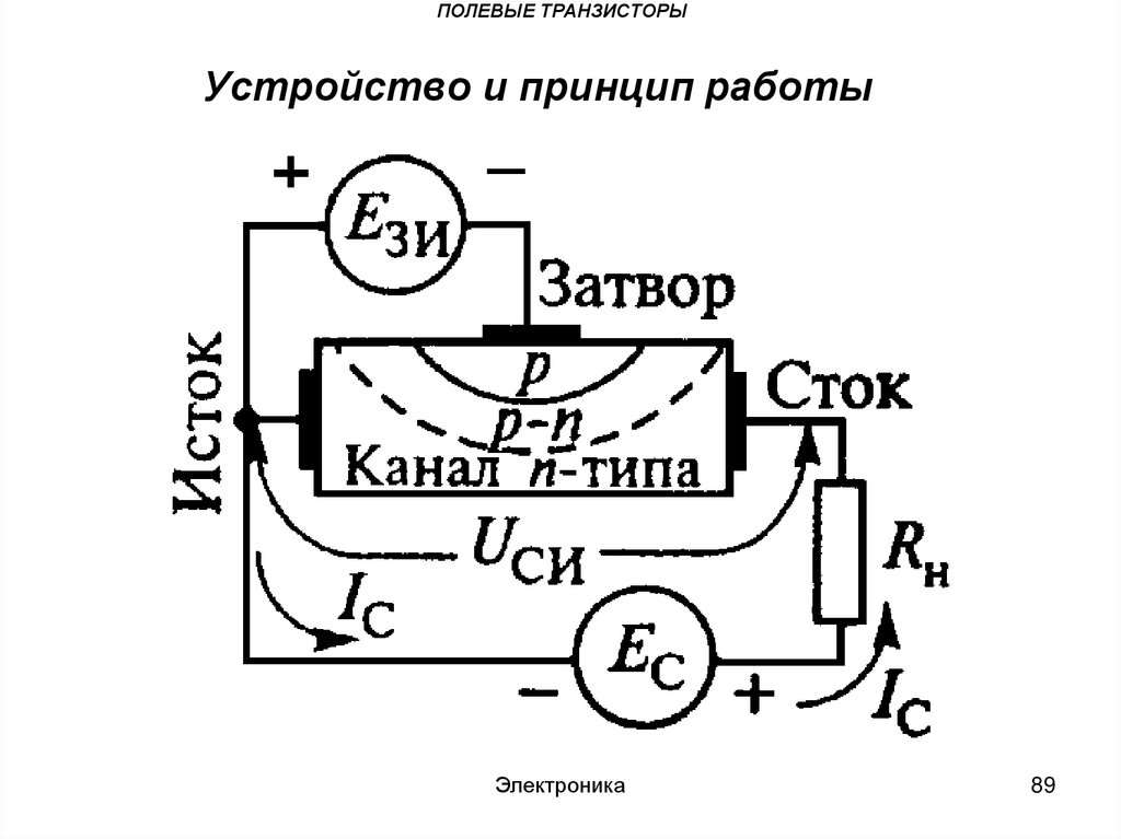 Структурная схема полевого транзистора