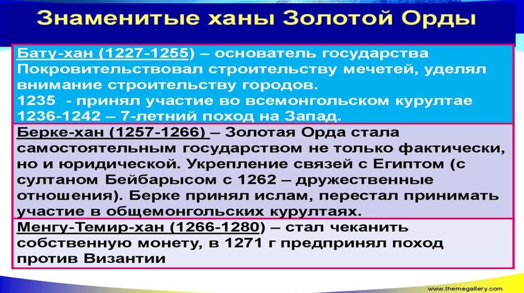 Ханы золотой орды таблица с годами правления схема