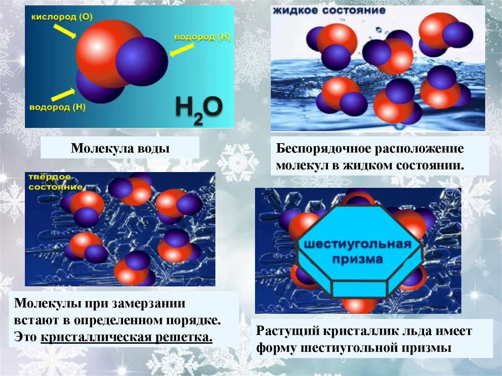 Молекула воды и льда. Расположение молекул воды. Молекулы в жидком состоянии. Состояния воды молекулы. Молекулы воды и льда.