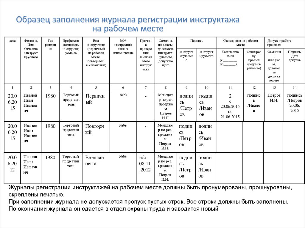 Инструктаж на рабочем месте образец заполнения