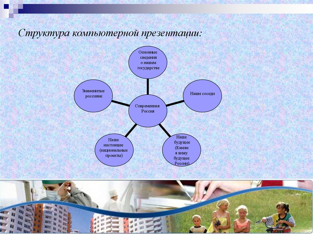 Компьютерная презентация это продукт представляющий собой