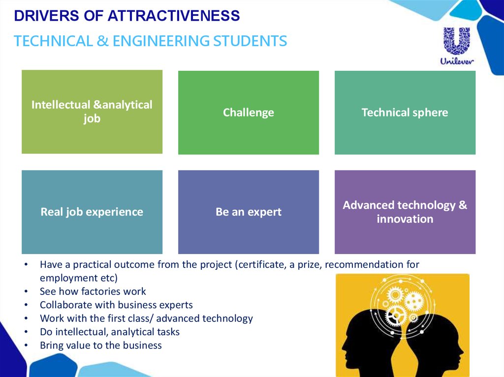 DRIVERS of attractiveness