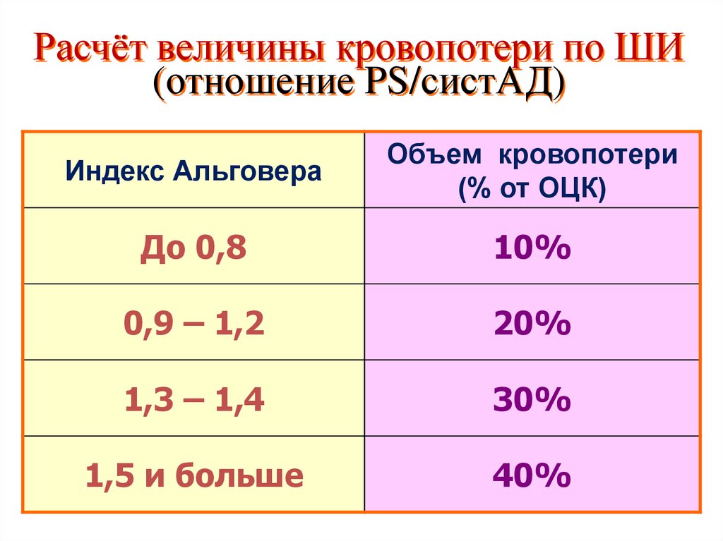 Калькулятор величин