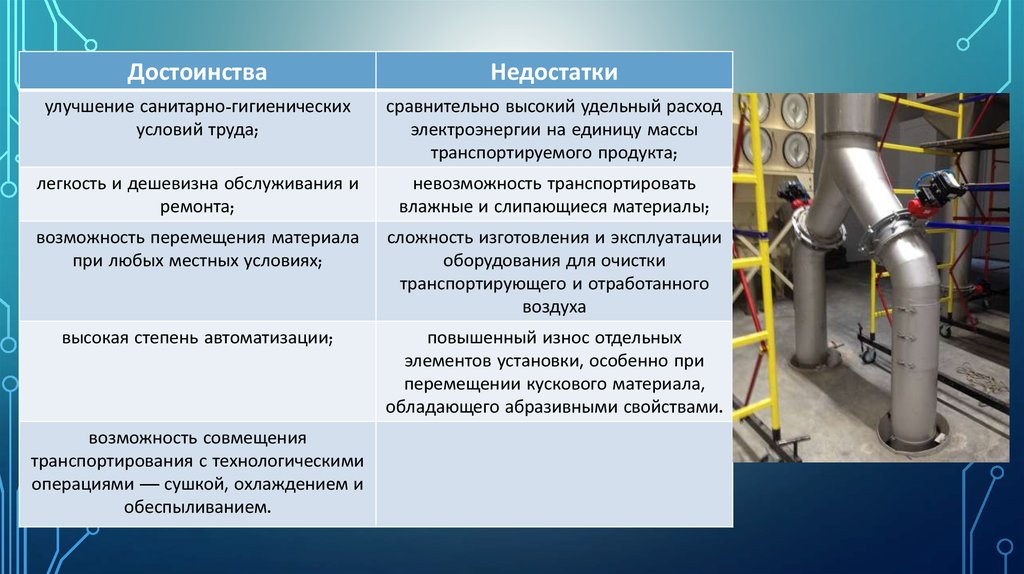 Учебный план монтажник систем вентиляции кондиционирования воздуха пневмотранспорта и аспирации