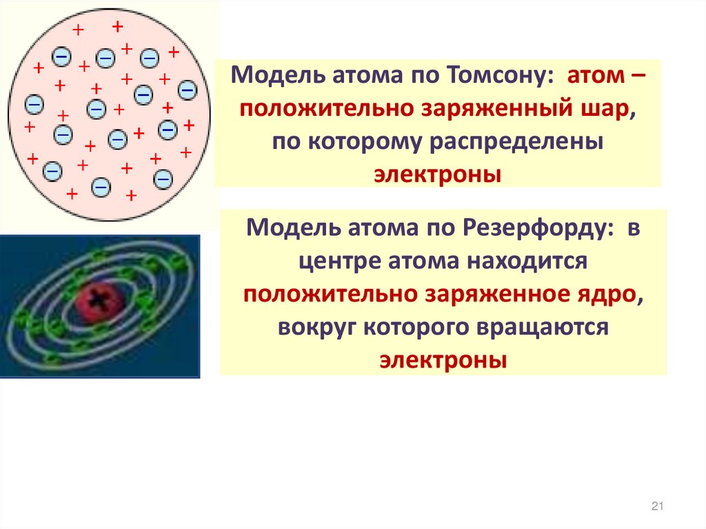 Опишите модель атома томсона и сделайте рисунок